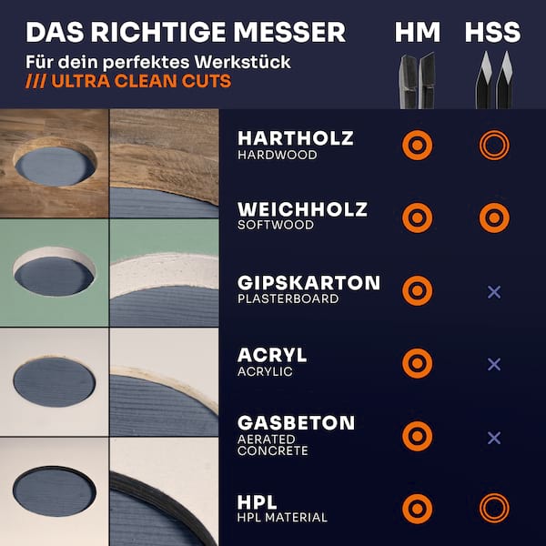 Holzkreisschneider FKS-H 200