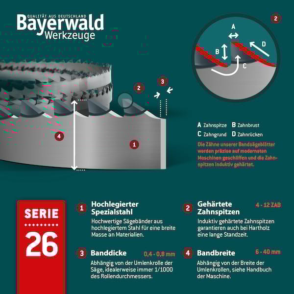 Bandsägeblatt Spezialstahl zahnhart  1425 x 6 x 0.5 x 4mm Bandsägeblatt Spezialstahl zahnhart  1425 x 6 x 0.5 x 4mm