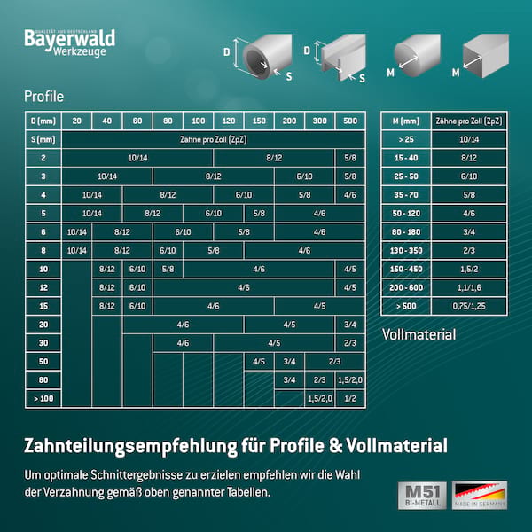Bayerwald M51  Bandsägeblatt BiFORCE ALLSTAR ULTRA 34 x 1.1 x 1.8|2.5 ZpZ
