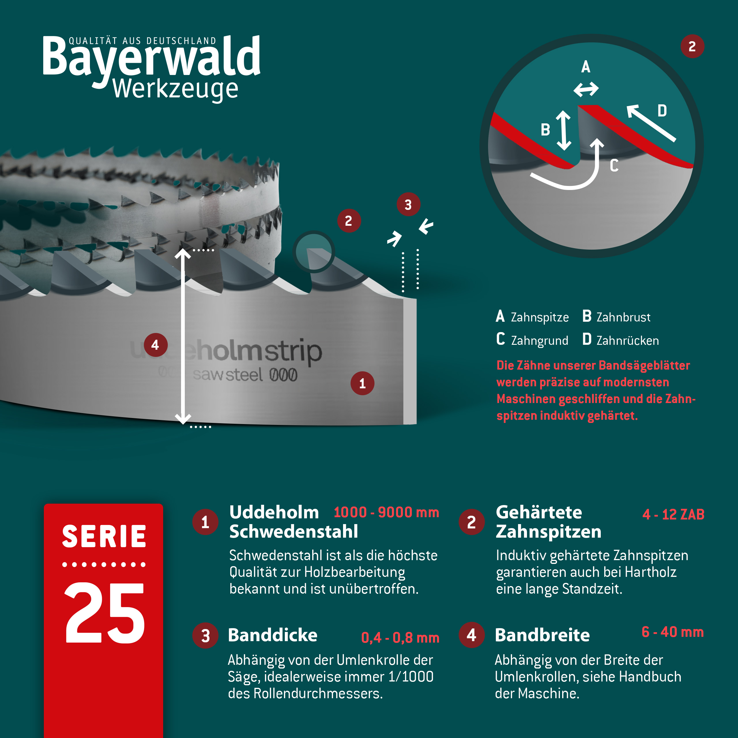 Uddeholm Bandsägeblatt zahnhart  4100 x 35 x 0.8 x 12mm Uddeholm Bandsägeblatt zahnhart  4100 x 35 x 0.8 x 12mm