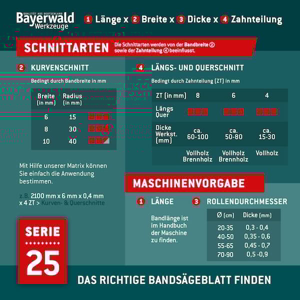 Uddeholm Bandsägeblatt zahnhart  4100 x 35 x 0.8 x 12mm Uddeholm Bandsägeblatt zahnhart  4100 x 35 x 0.8 x 12mm