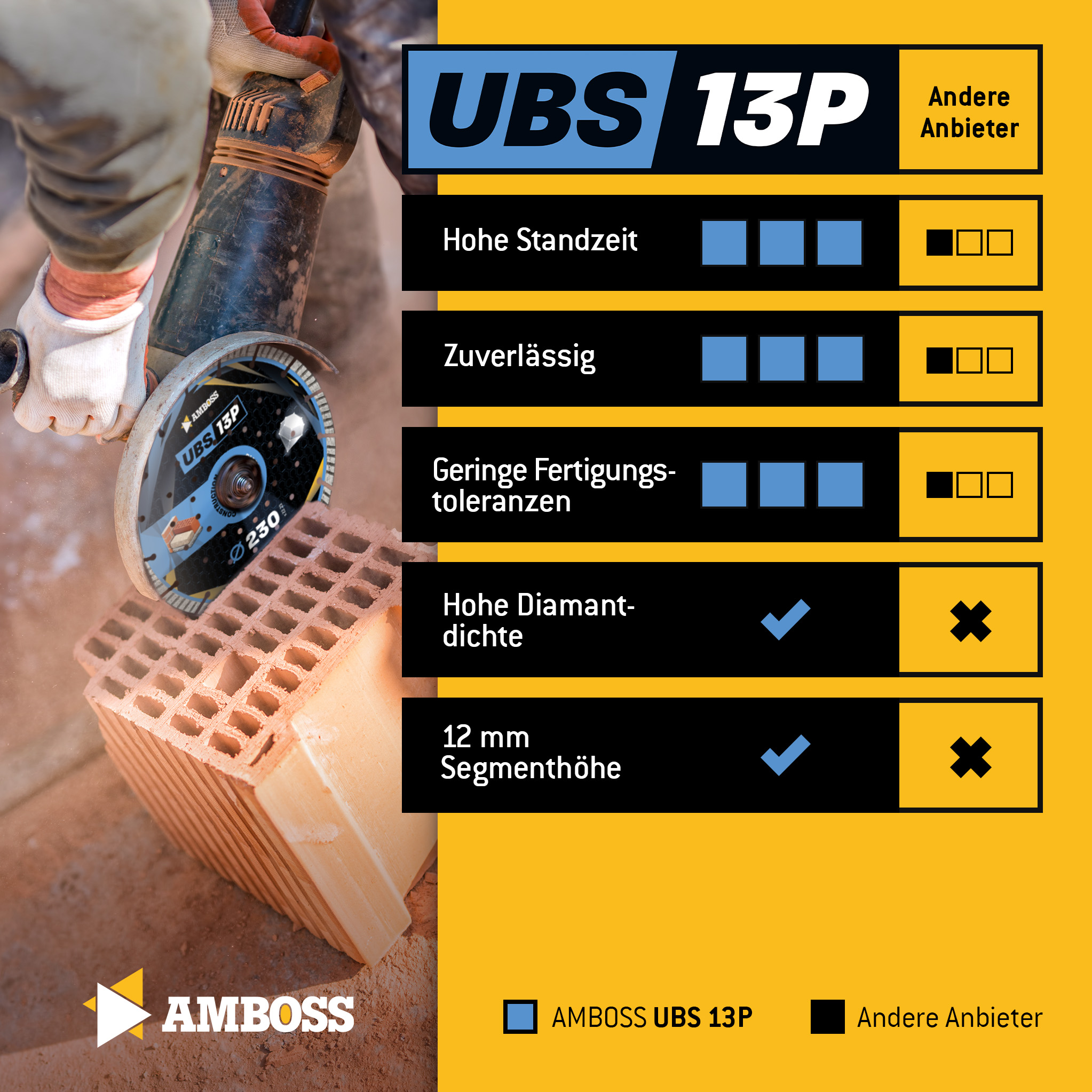 Amboss UBS 13P Diamant Trennscheibe - 230 x 2.8 x 22.2 Amboss UBS 13P Diamant Trennscheibe - 230 x 2.8 x 22.2
