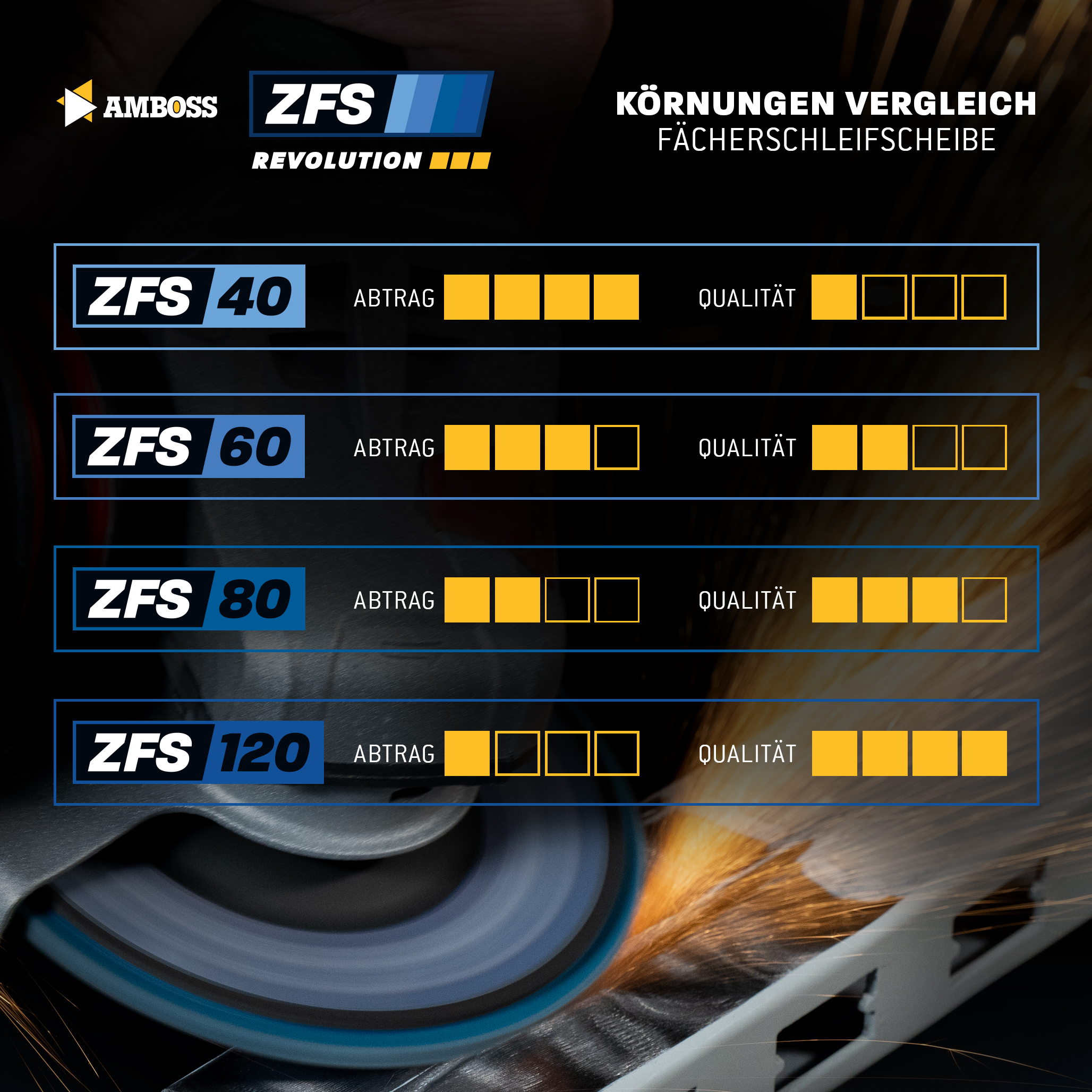 1x Amboss ZFS Fächerschleifscheibe Korn:120 Ø125mm 1x Amboss ZFS Fächerschleifscheibe Korn:120 Ø125mm