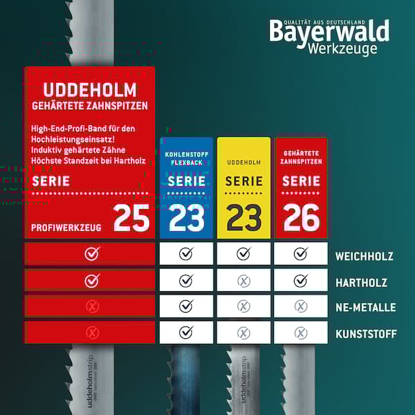 Uddeholm Bandsägeblatt zahnhart  4100 x 35 x 0.8 x 12mm Uddeholm Bandsägeblatt zahnhart  4100 x 35 x 0.8 x 12mm