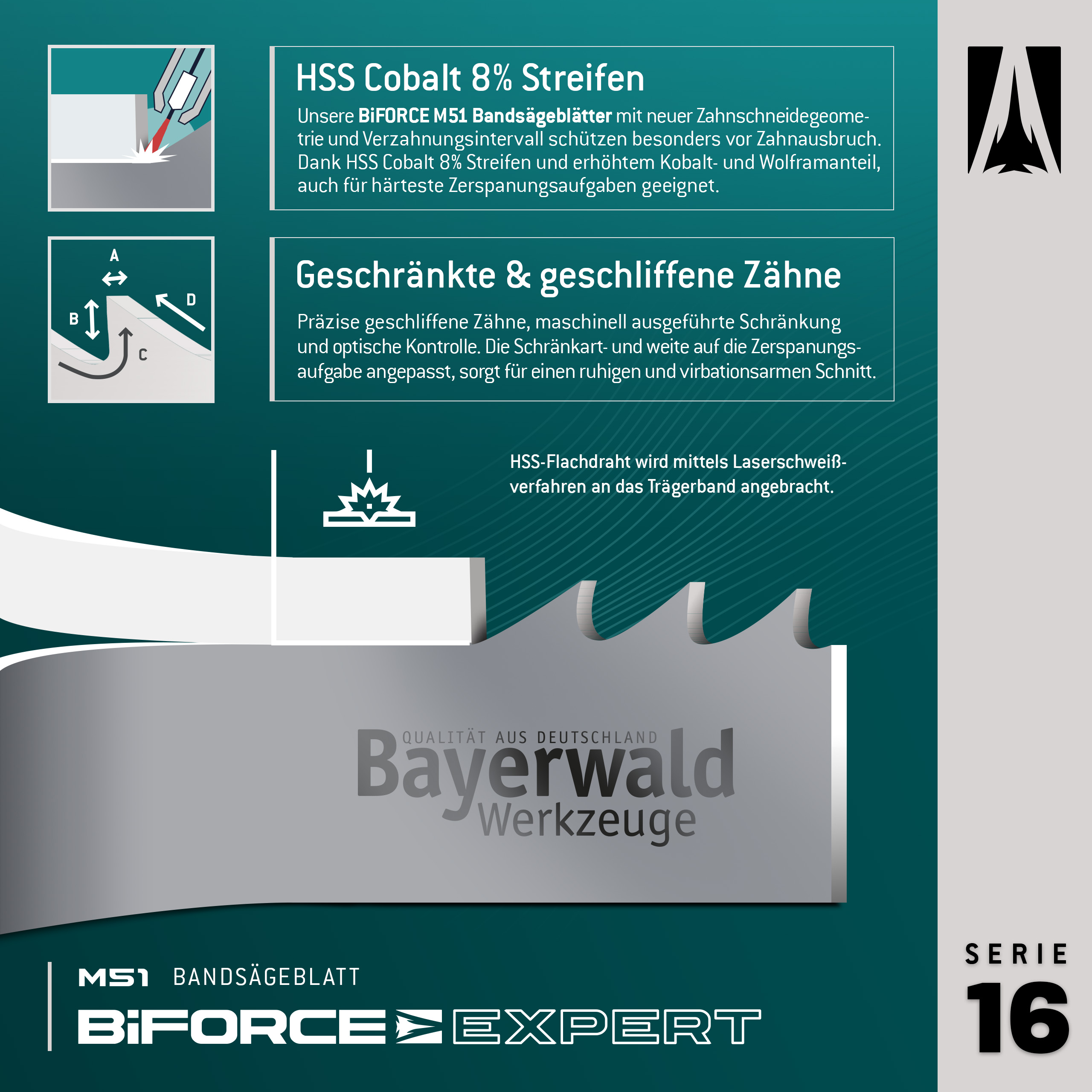 Bayerwald M51 Bandsägeblatt BiFORCE EXPERT  27 x 0.9 x 5|8 ZpZ Bayerwald M51 Bandsägeblatt BiFORCE EXPERT  27 x 0.9 x 5|8 ZpZ