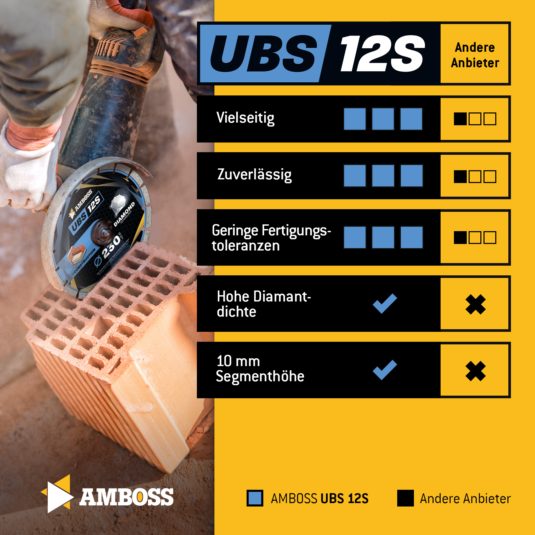 Amboss UBS 12S Diamant Trennscheibe - 230 x 2.5 x 22.2 Amboss UBS 12S Diamant Trennscheibe - 230 x 2.5 x 22.2