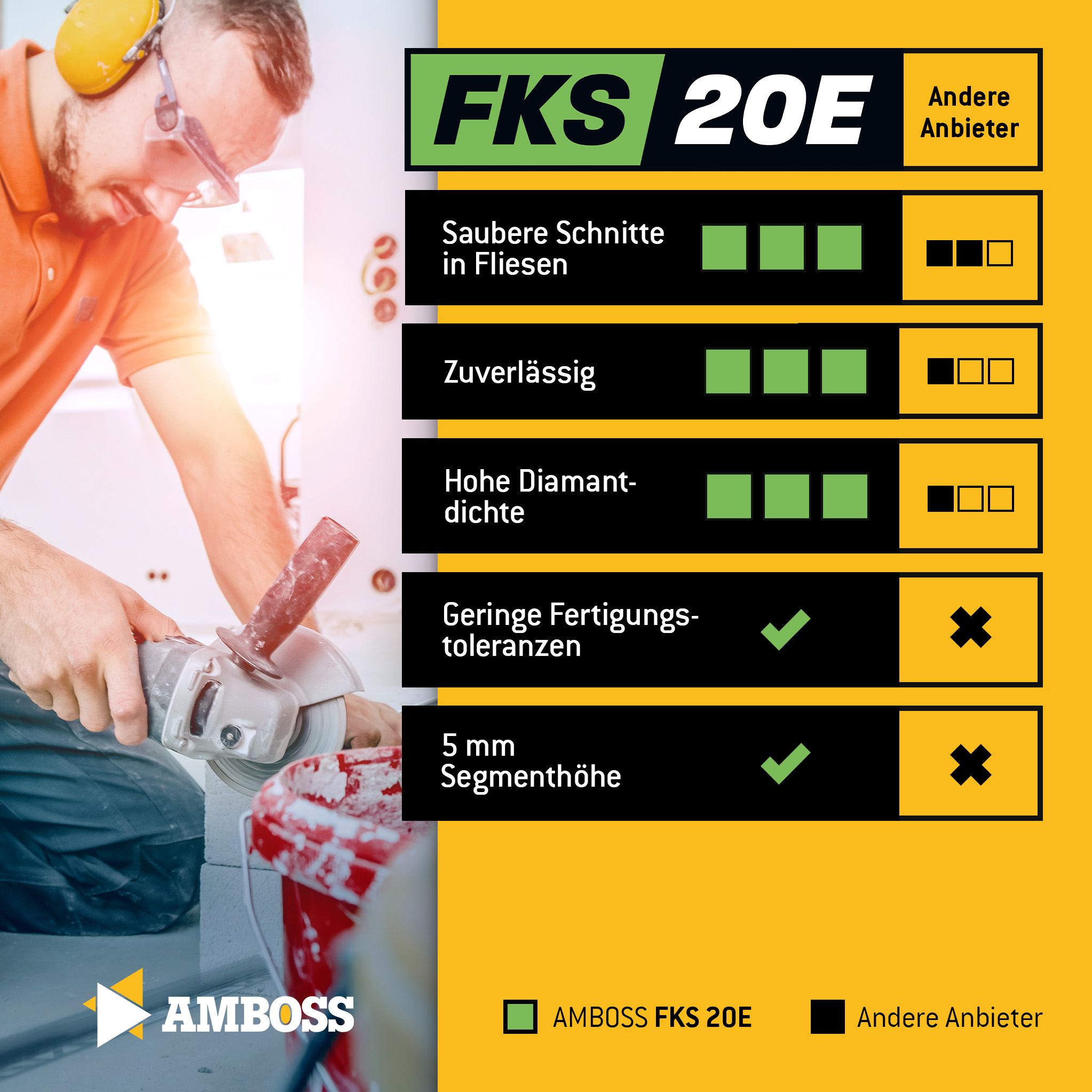 Amboss FKS 20E Diamant Trennscheibe 125mm x 2 x 22.2 Amboss FKS 20E Diamant Trennscheibe 125mm x 2 x 22.2