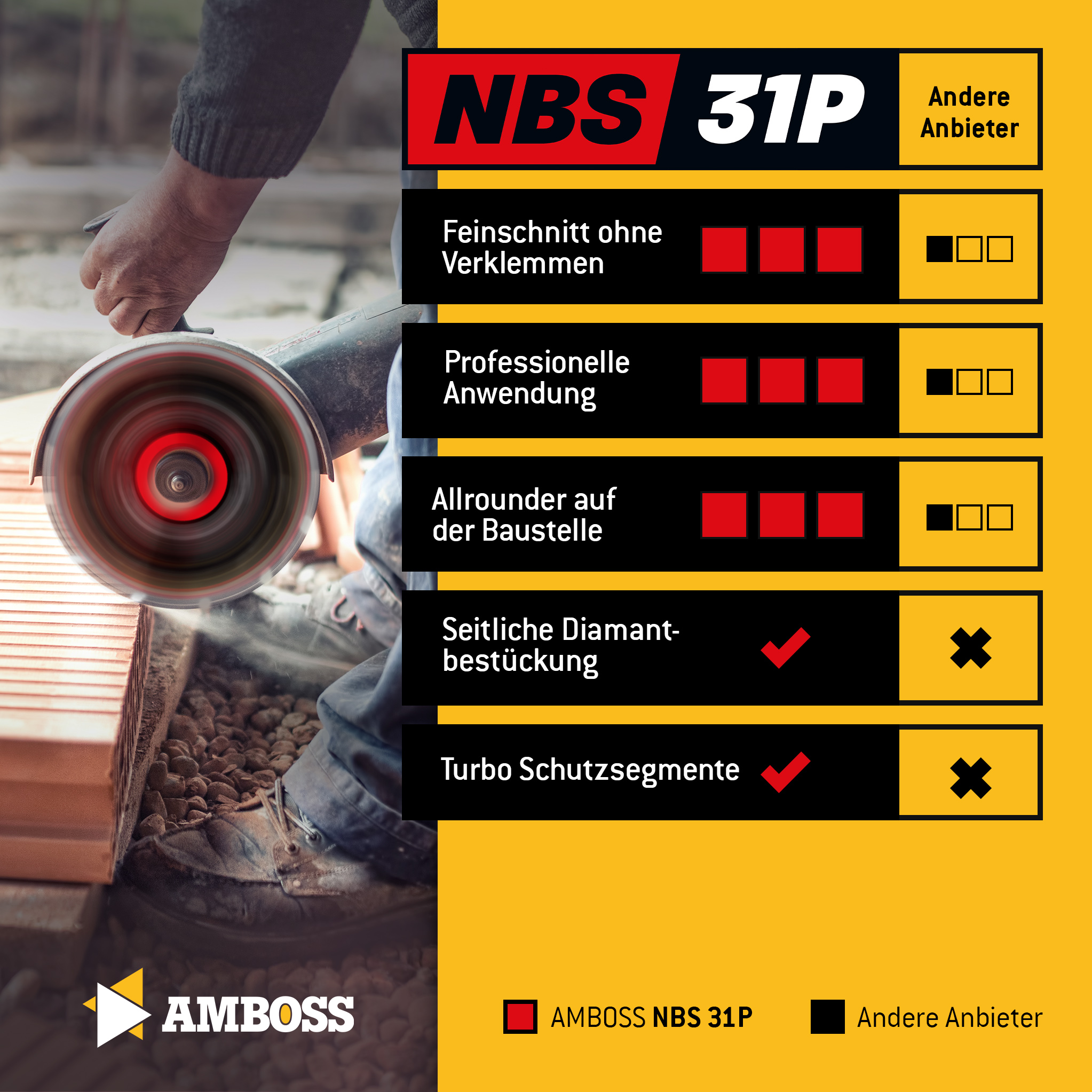 Amboss NBS 31P Diamant Trennscheibe - 230 x 3 x 22.2 Amboss NBS 31P Diamant Trennscheibe - 230 x 3 x 22.2