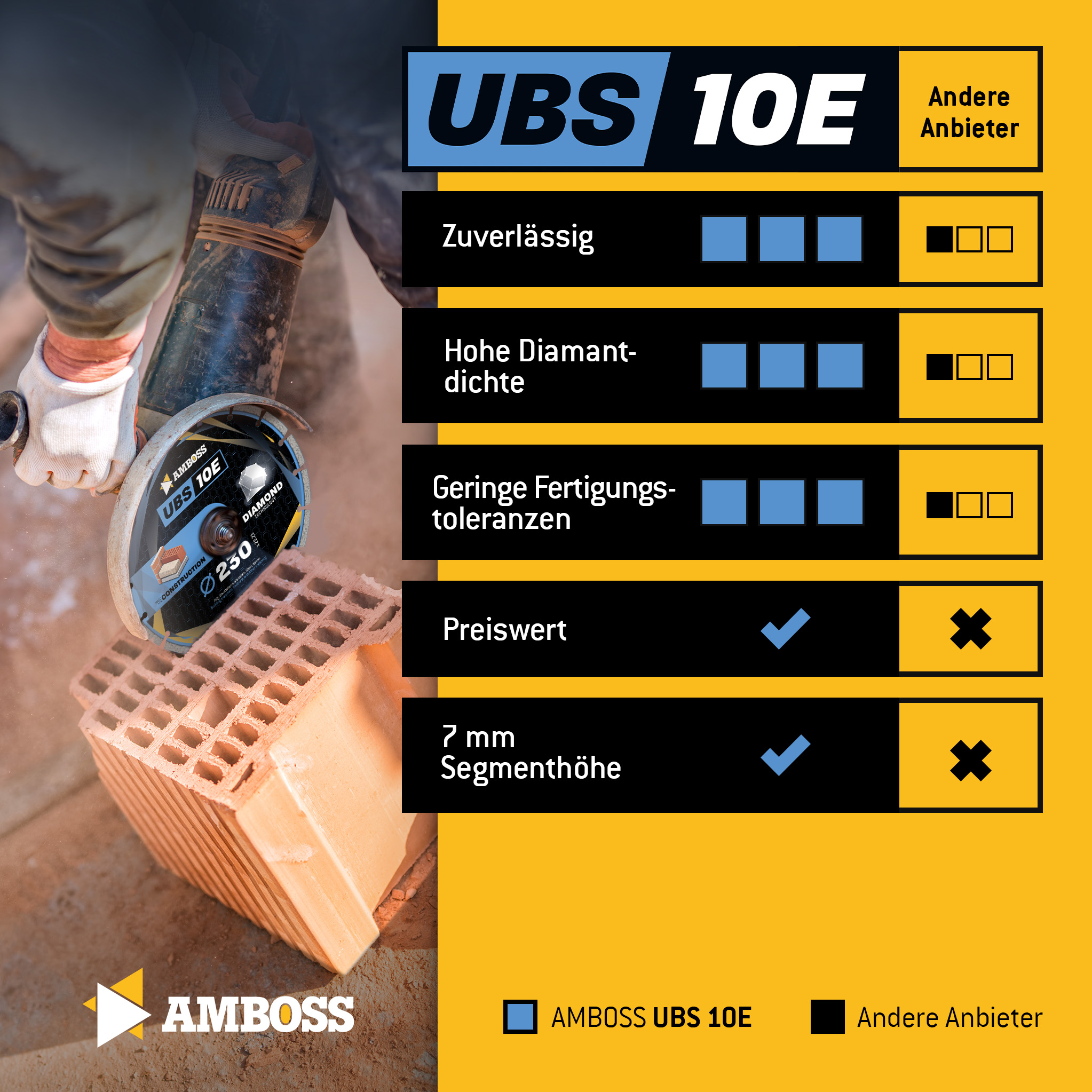 Amboss UBS 10E Diamant Trennscheibe - 125 x 2 x 22.2 Amboss UBS 10E Diamant Trennscheibe - 125 x 2 x 22.2
