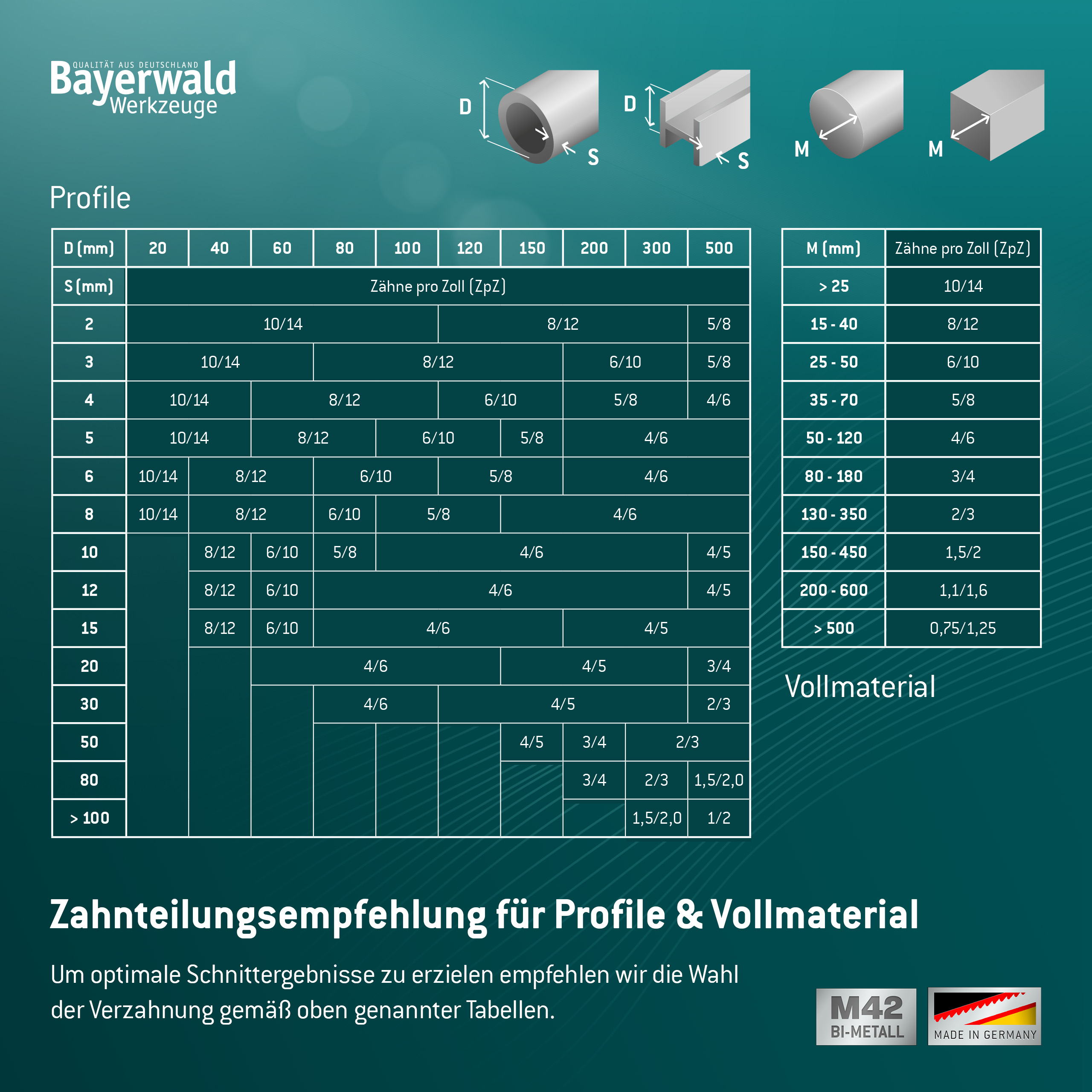 Bayerwald M42 Bandsägeblatt BiFORCE CHALLENGER 67 x 1.6 x 3|4 ZpZ
