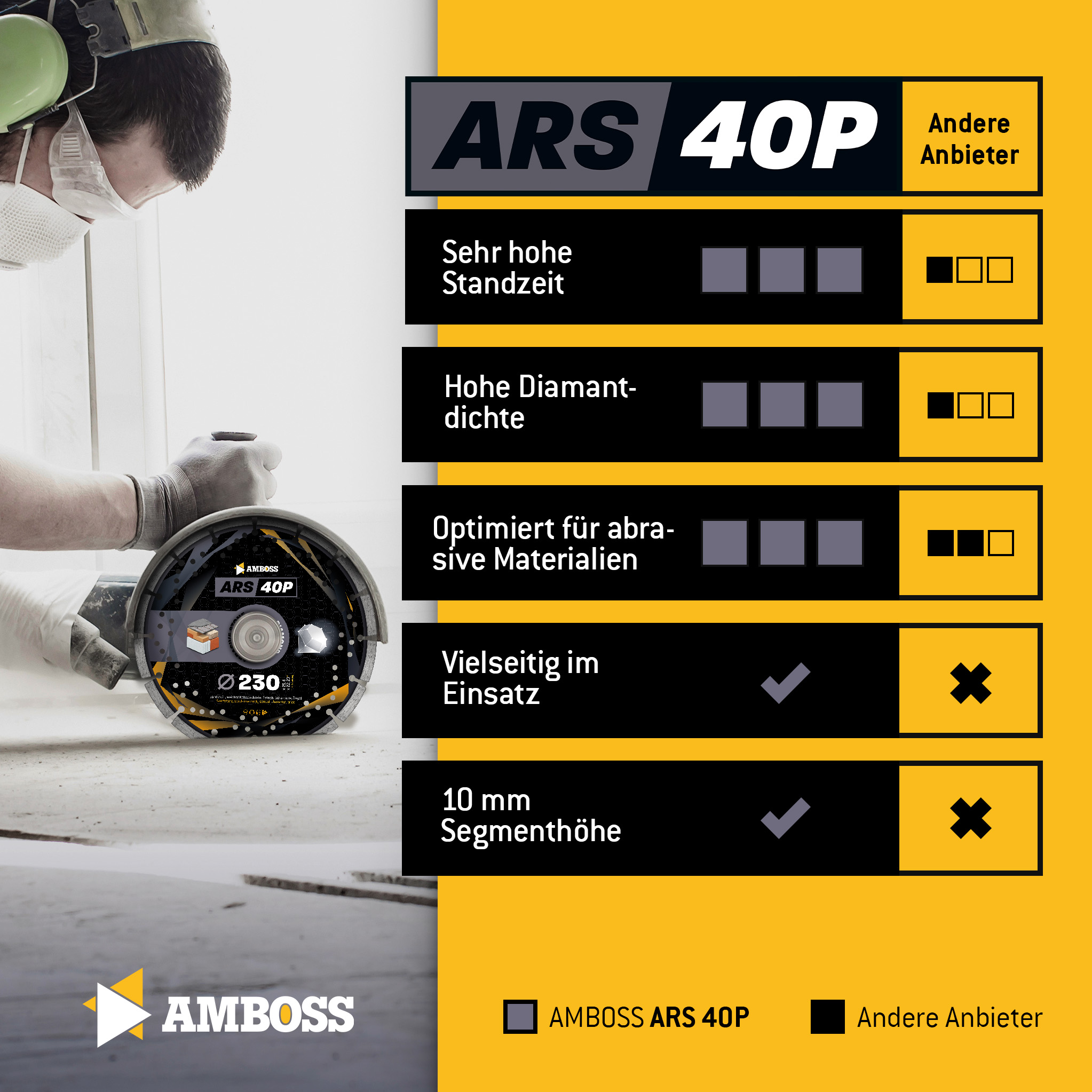 Amboss ARS 40P Diamant Trennscheibe - 230 x 2.5 x 25.4 Amboss ARS 40P Diamant Trennscheibe - 230 x 2.5 x 25.4
