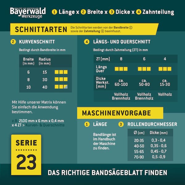 Uddeholm Bandsägeblatt  4318 x 6 x 0.6 x 4mm Uddeholm Bandsägeblatt  4318 x 6 x 0.6 x 4mm