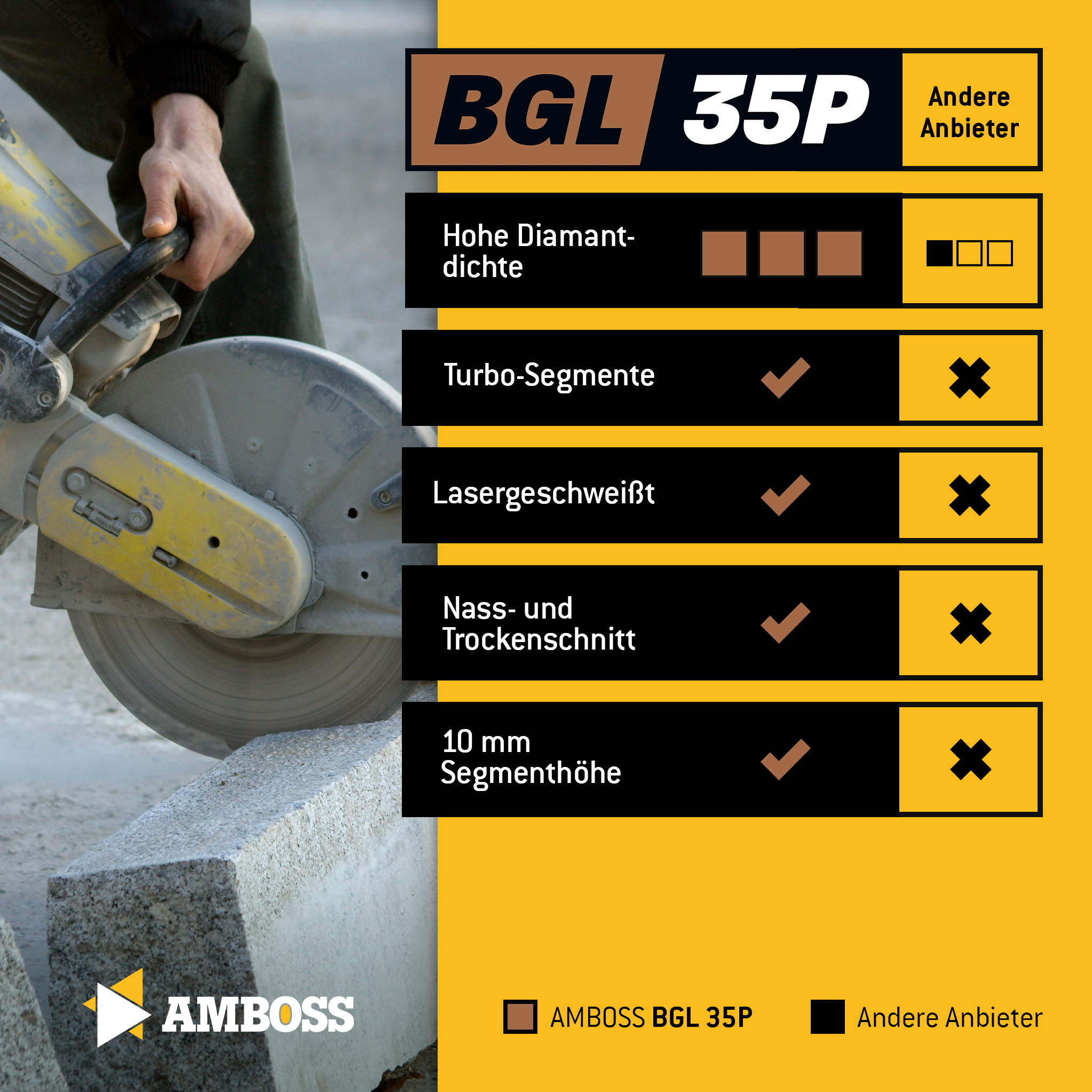 Amboss BGL 35P Diamant Trennscheibe - 125 x 2.2 x 22.2 Amboss BGL 35P Diamant Trennscheibe - 125 x 2.2 x 22.2