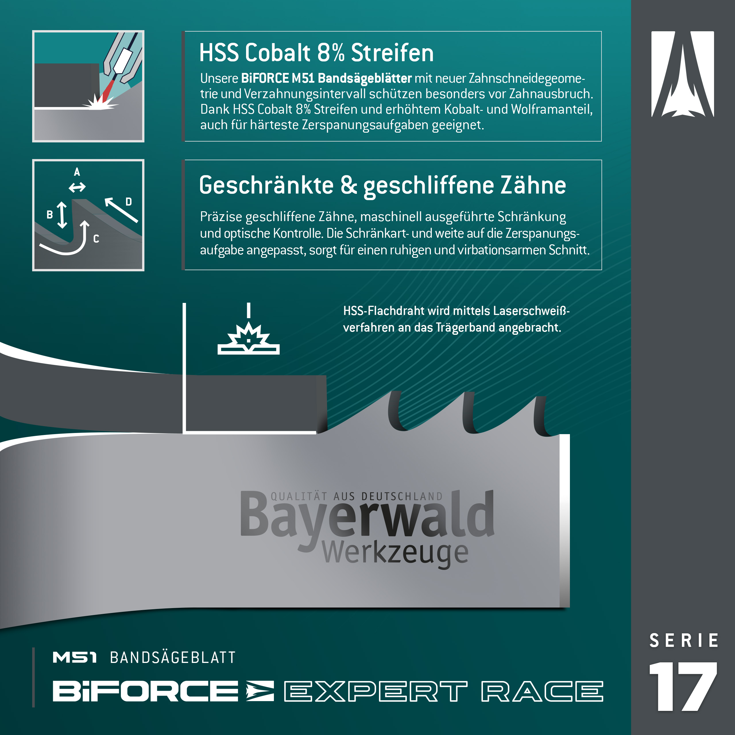Bayerwald M51 Bandsägeblatt BiFORCE EXPERT RACE  54 x 1.6 x 1.4|2 ZpZ Bayerwald M51 Bandsägeblatt BiFORCE EXPERT RACE  54 x 1.6 x 1.4|2 ZpZ