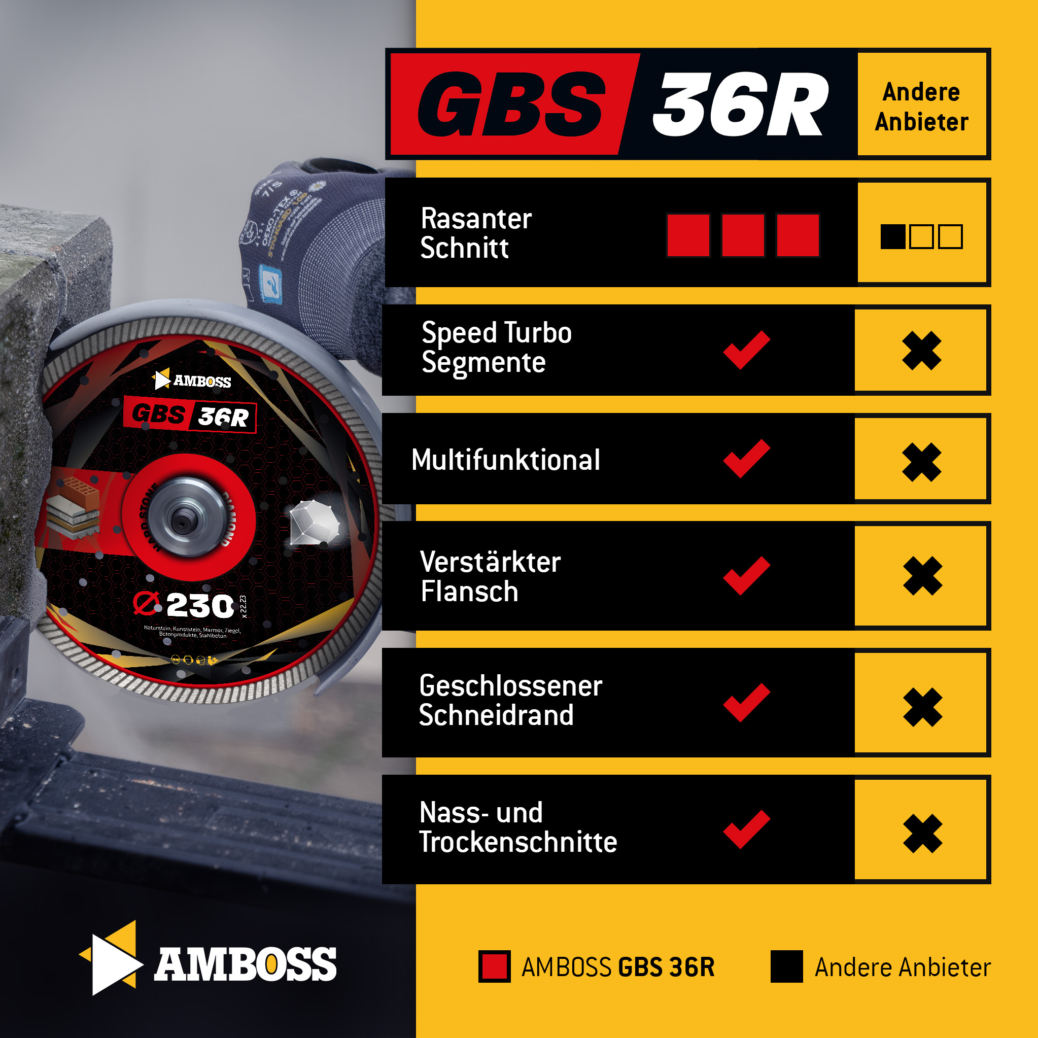 Amboss GBS 36R Diamant Trennscheibe - 125 x 2 x 22.2 Amboss GBS 36R Diamant Trennscheibe - 125 x 2 x 22.2