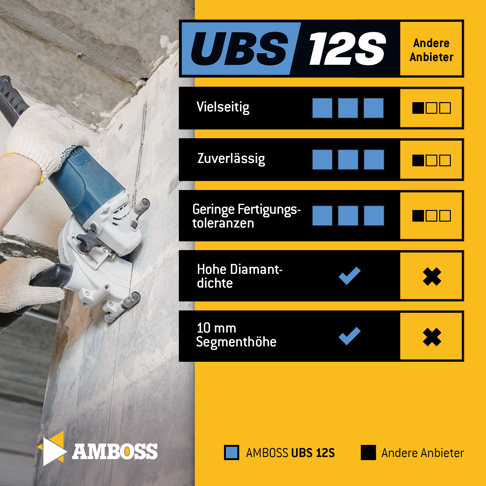 Amboss UBS 12S Diamant Trennscheiben Set für Mauerschlitzfräse (2 Stück) - 125 x 2 x 22.2 Amboss UBS 12S Diamant Trennscheiben Set für Mauerschlitzfräse (2 Stück) - 125 x 2 x 22.2