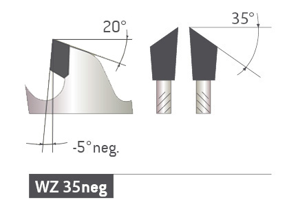 HM Kreissägeblatt - 250 x 3.2/2.2 x 30 Z80 WZ neg. HM Kreissägeblatt - 250 x 3.2/2.2 x 30 Z80 WZ neg.