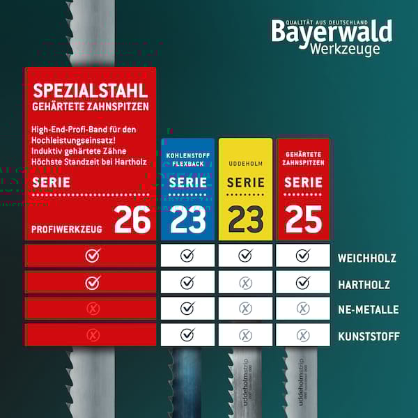 Bandsägeblatt Spezialstahl zahnhart  1425 x 6 x 0.5 x 4mm Bandsägeblatt Spezialstahl zahnhart  1425 x 6 x 0.5 x 4mm