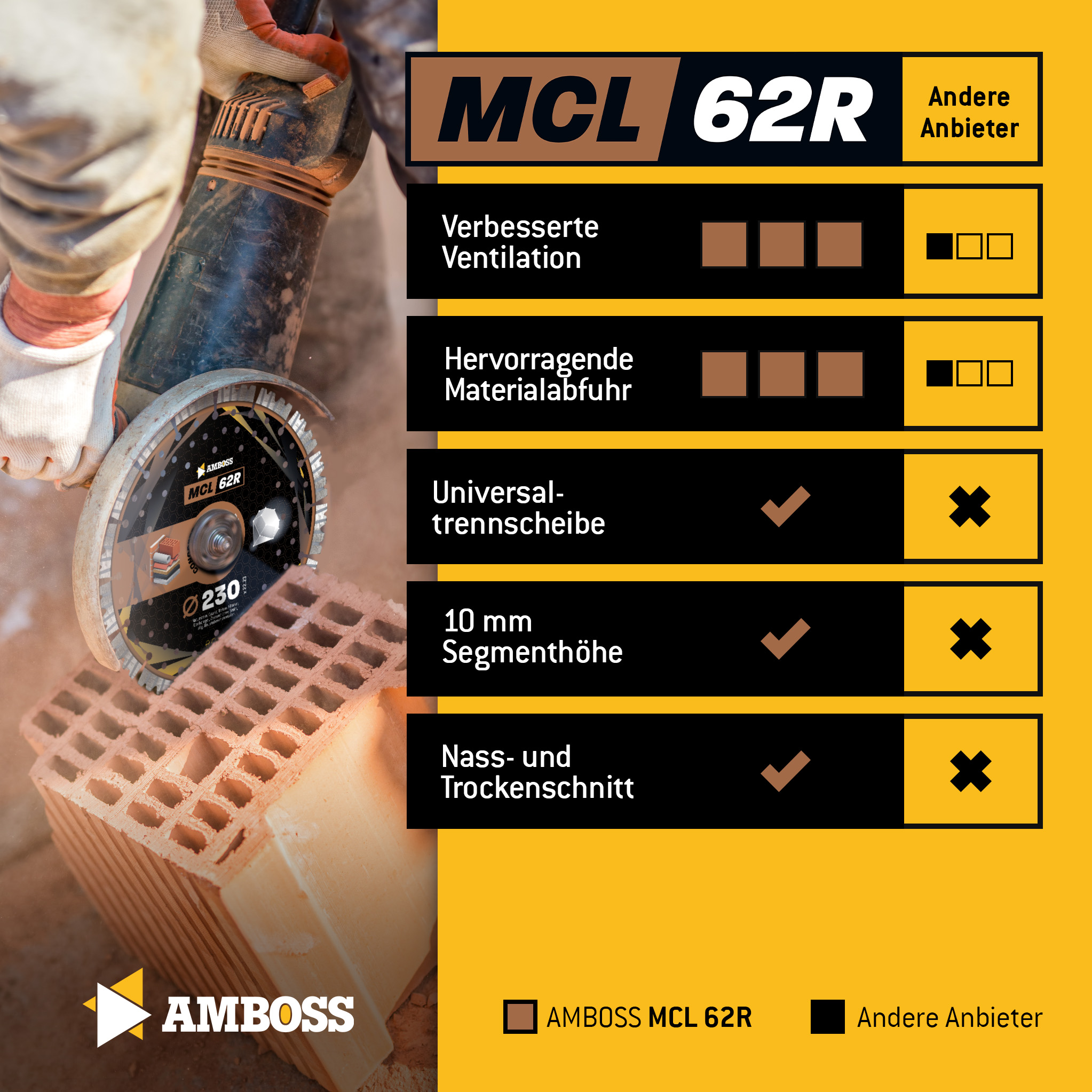 Amboss MCL 62R Diamant Trennscheibe 125 x 2.2 x 22.2 Amboss MCL 62R Diamant Trennscheibe 125 x 2.2 x 22.2