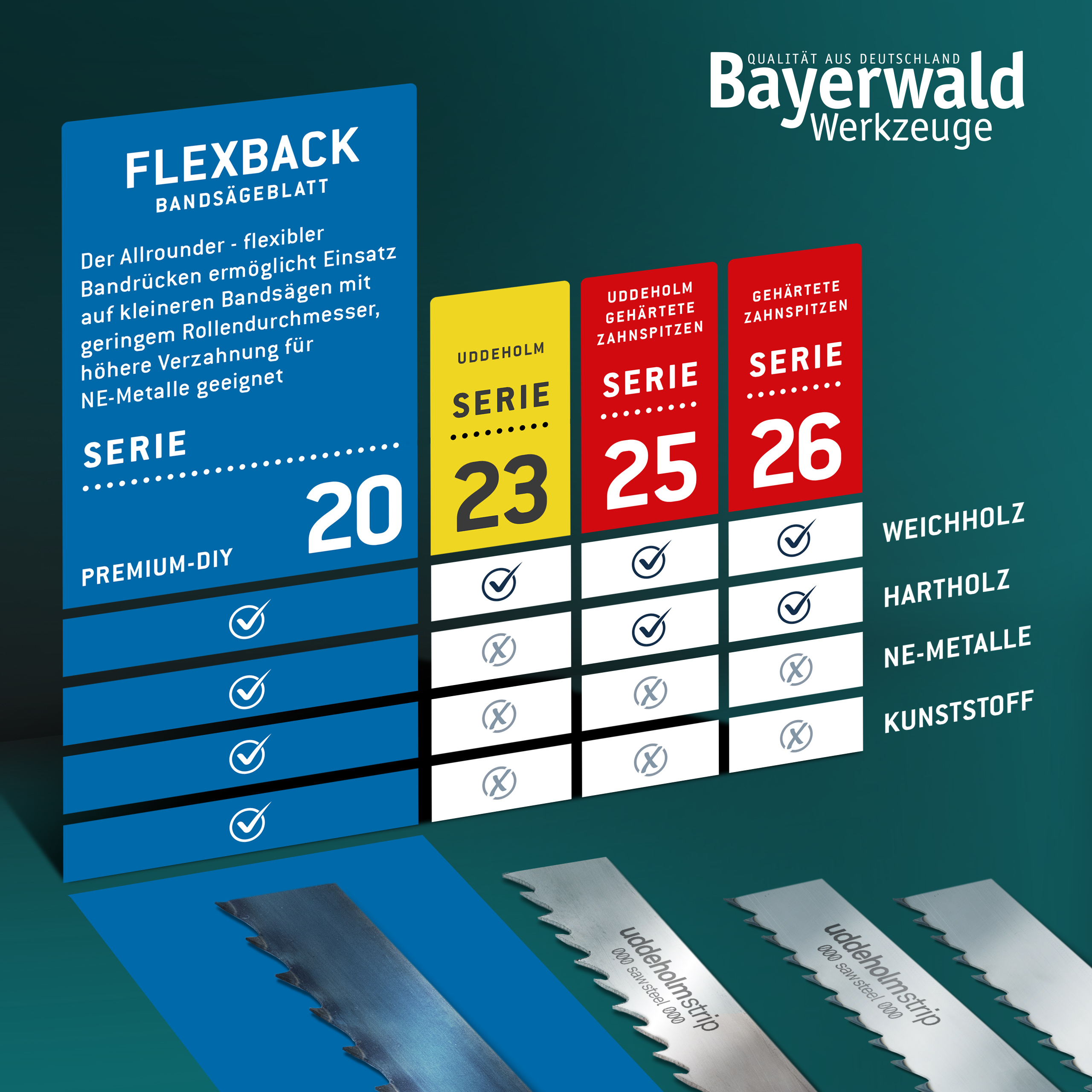 Bayerwald Holz Metall Bandsägeblatt  6 x 0.65 x 8 ZpZ Bayerwald Holz Metall Bandsägeblatt  6 x 0.65 x 8 ZpZ