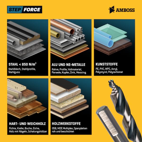 5 x HSS G STEP Force Metallbohrer DIN 338 - Ø:12.5 mm 5 x HSS G STEP Force Metallbohrer DIN 338 - Ø:12.5 mm