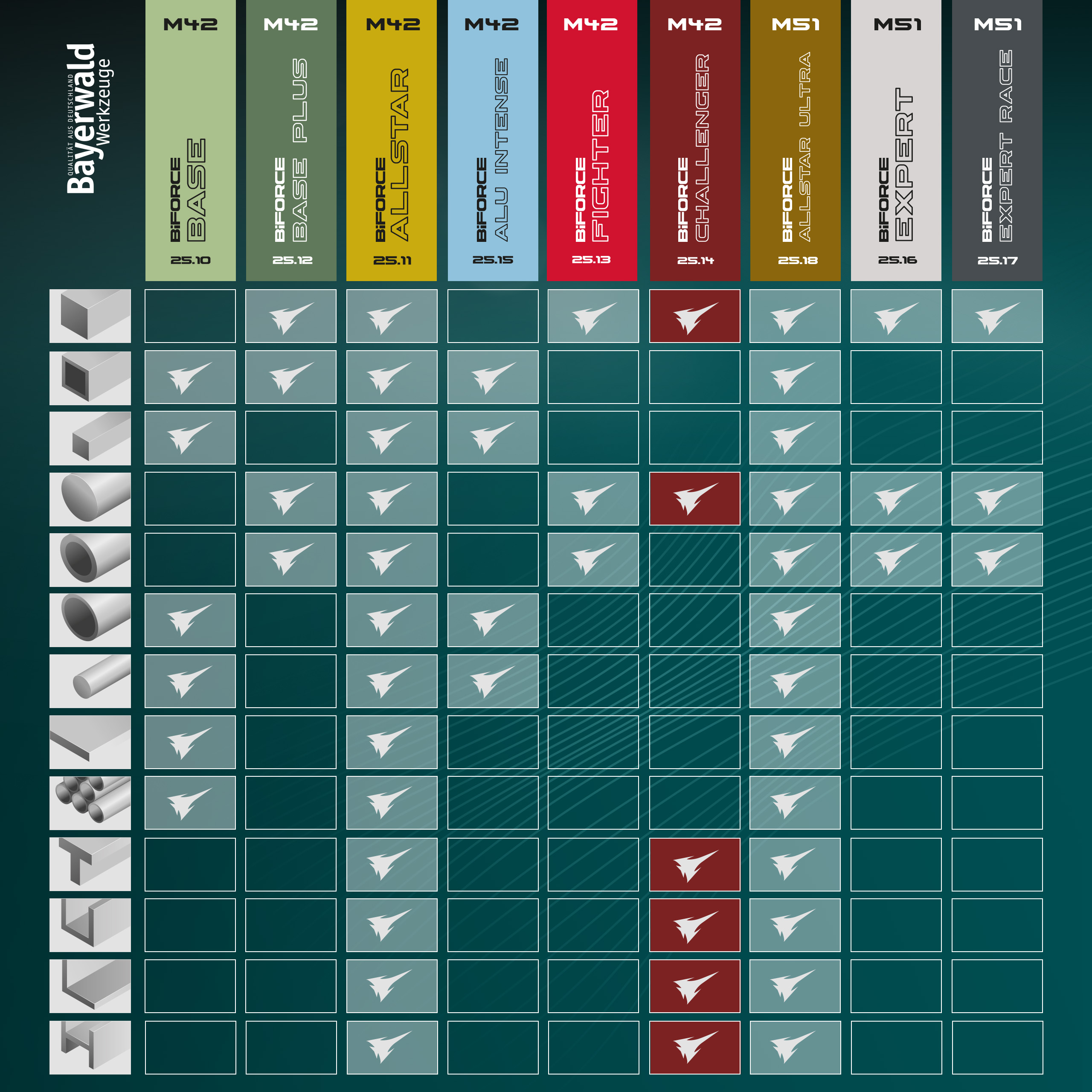 Bayerwald M42 Bandsägeblatt BiFORCE CHALLENGER 67 x 1.6 x 3|4 ZpZ