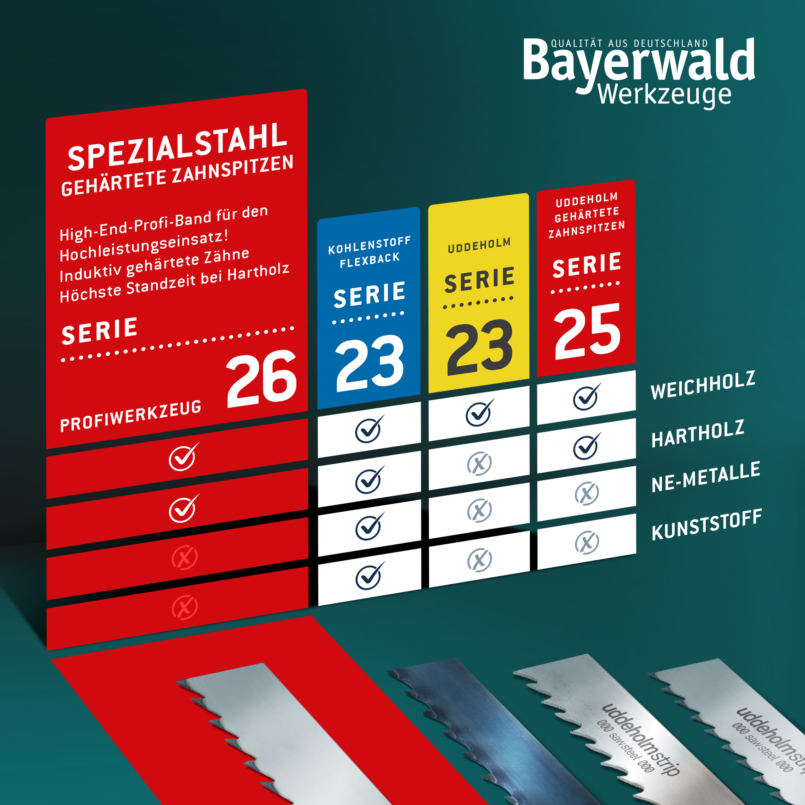 Bandsägeblatt Spezialstahl zahnhart   8 x 0.45 x 4mm Bandsägeblatt Spezialstahl zahnhart   8 x 0.45 x 4mm
