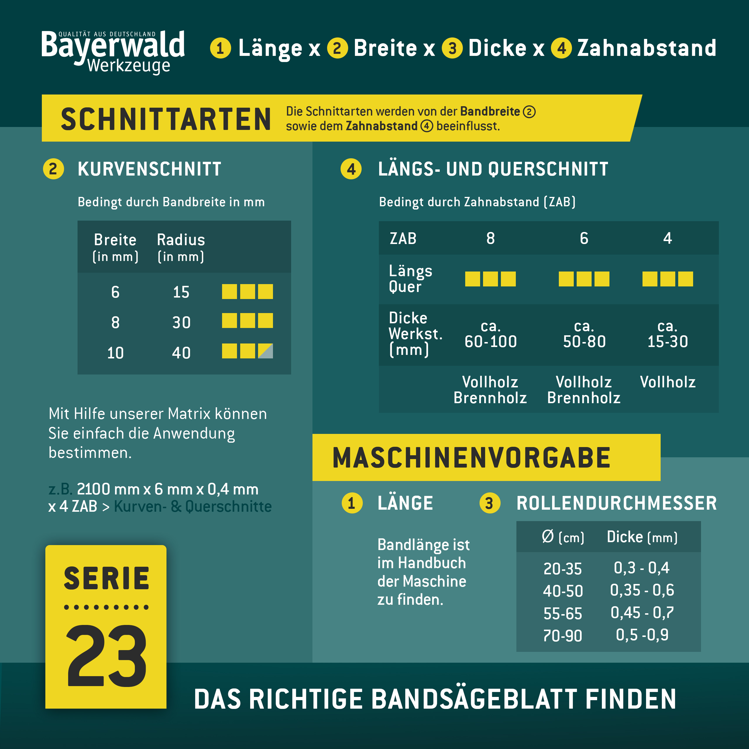 Uddeholm Bandsägeblatt  6 x 0.5 x 4mm Uddeholm Bandsägeblatt  6 x 0.5 x 4mm