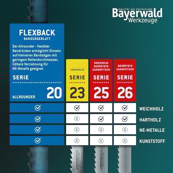 Bayerwald Holz Bandsägeblatt  1400 x 6 x 0.36 x 6 ZpZ Bayerwald Holz Bandsägeblatt  1400 x 6 x 0.36 x 6 ZpZ