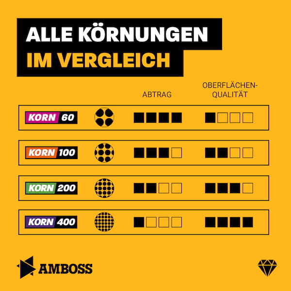 Amboss Diamant Schleifpad Set Korn 60-400 Amboss Diamant Schleifpad Set Korn 60-400