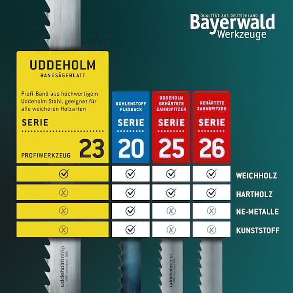 Uddeholm Bandsägeblatt  4318 x 6 x 0.6 x 4mm