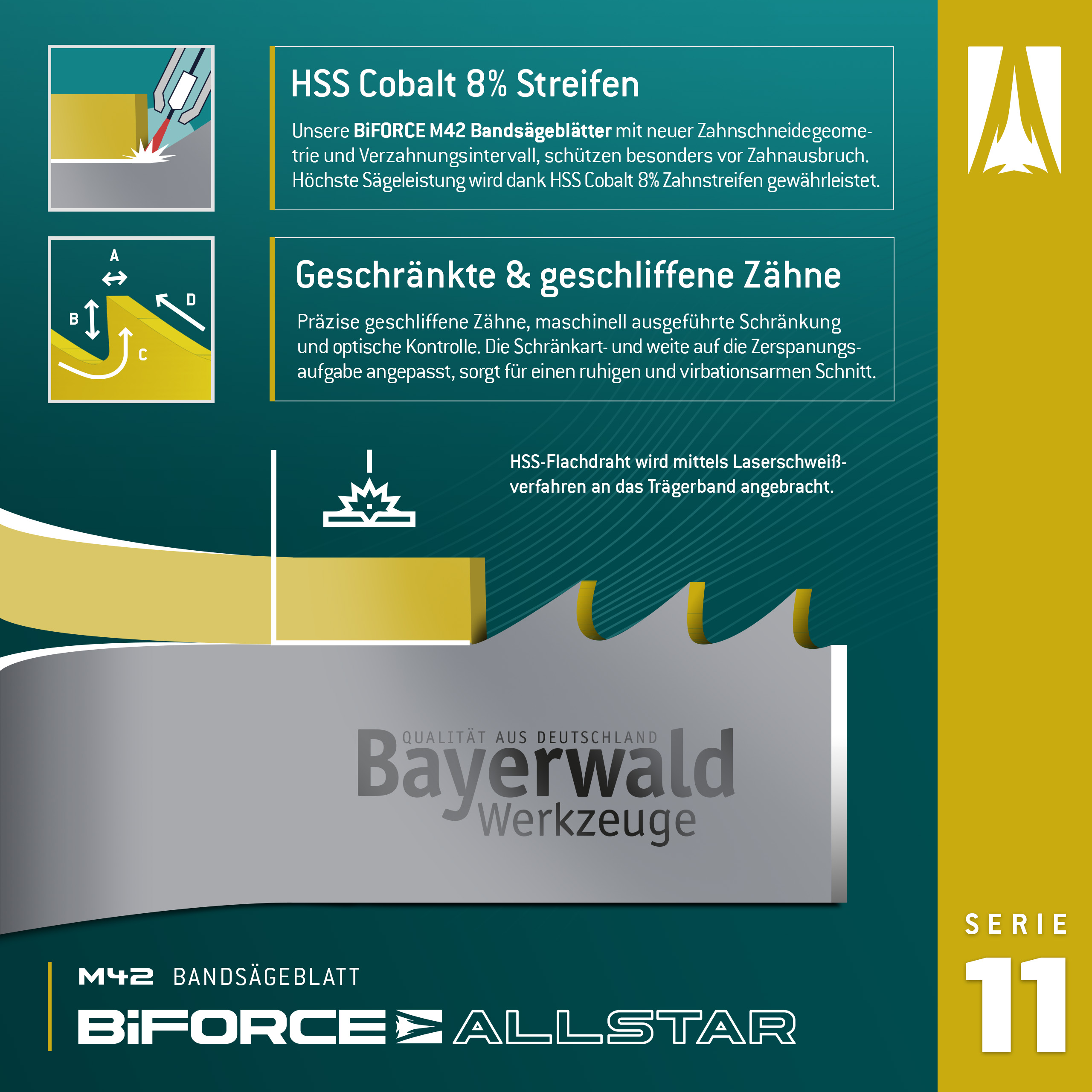Bayerwald M42  Bandsägeblatt BiFORCE ALLSTAR 2950 x 27 x 0.9 x 4|6 ZpZ Bayerwald M42  Bandsägeblatt BiFORCE ALLSTAR 2950 x 27 x 0.9 x 4|6 ZpZ