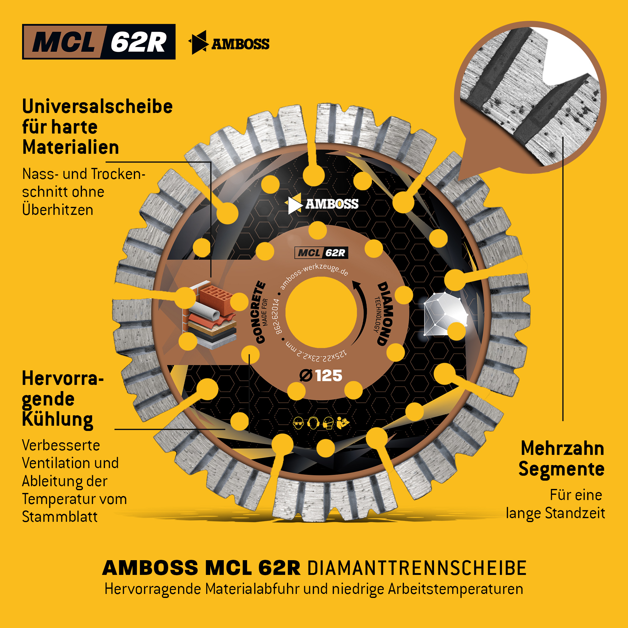 Amboss MCL 62R Diamant Trennscheibe 125 x 2.2 x 22.2 Amboss MCL 62R Diamant Trennscheibe 125 x 2.2 x 22.2
