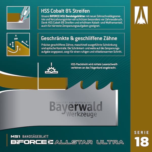 Bayerwald M51  Bandsägeblatt BiFORCE ALLSTAR ULTRA 34 x 1.1 x 1.8|2.5 ZpZ