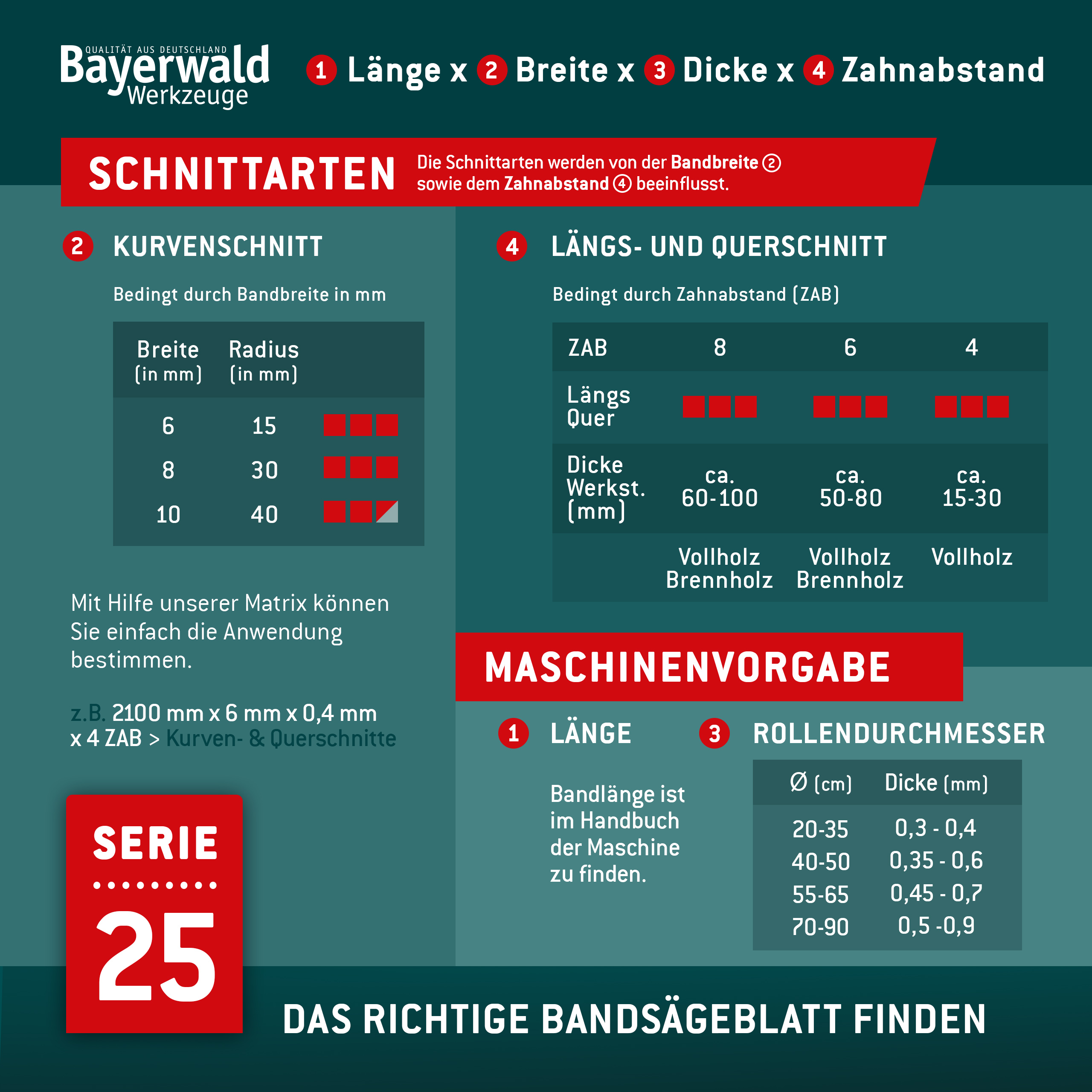 Uddeholm Bandsägeblatt zahnhart  12 x 0.5 x 6mm Uddeholm Bandsägeblatt zahnhart  12 x 0.5 x 6mm
