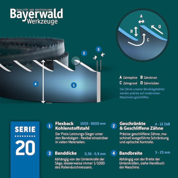 Bayerwald Holz Bandsägeblatt  2230 x 6 x 0.65 x 6 ZpZ