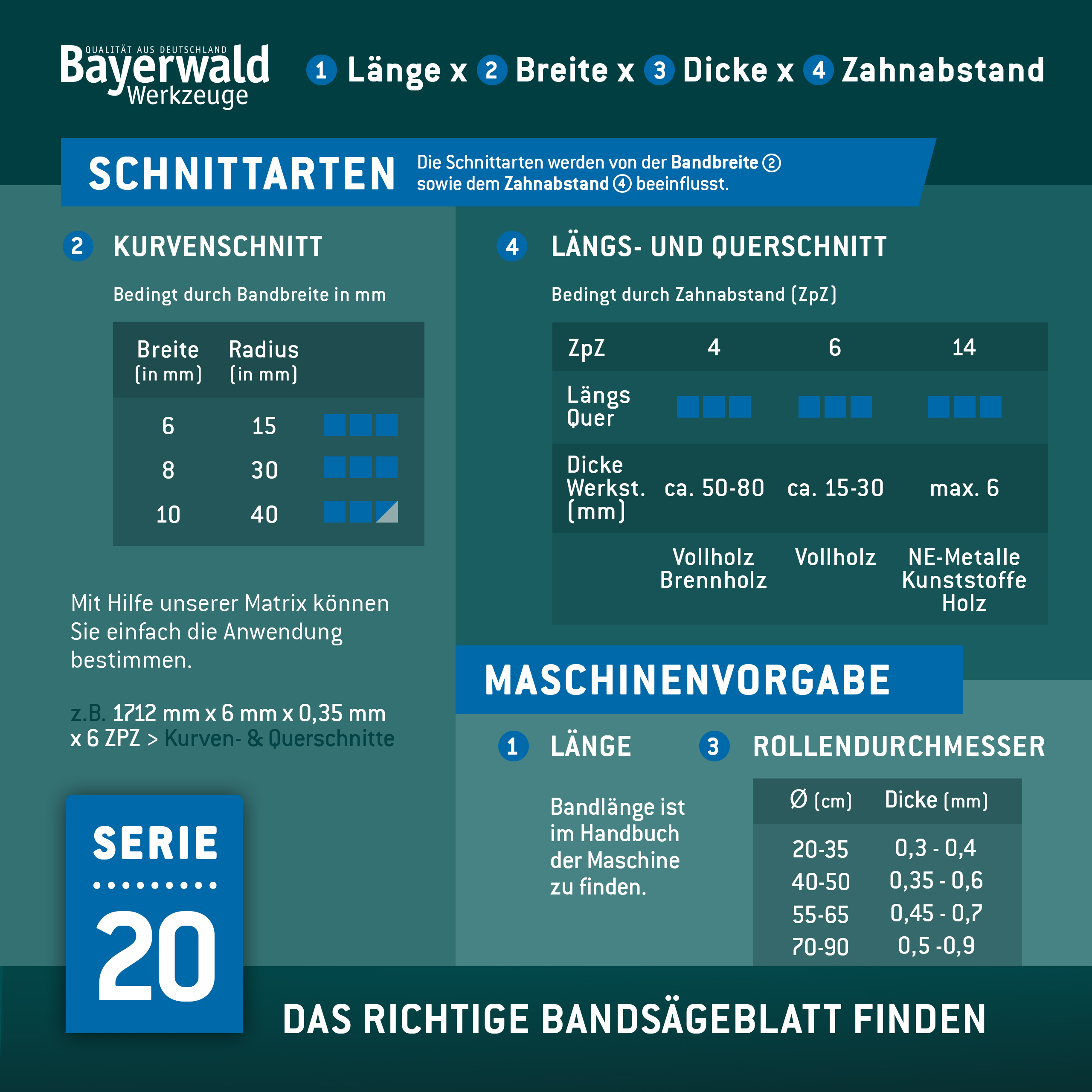 Bayerwald Holz Bandsägeblatt  1400 x 6 x 0.36 x 6 ZpZ Bayerwald Holz Bandsägeblatt  1400 x 6 x 0.36 x 6 ZpZ