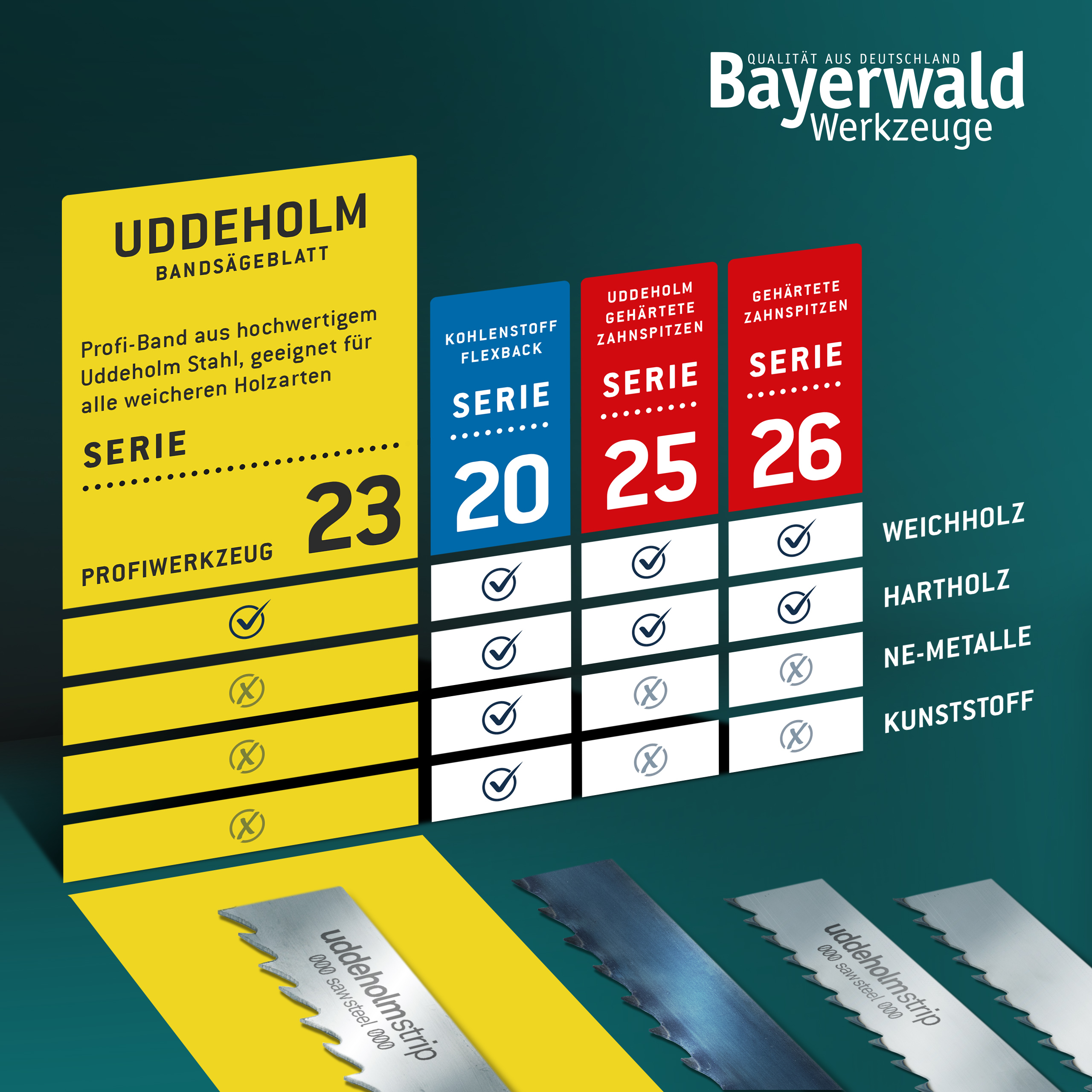 Uddeholm Bandsägeblatt  6 x 0.5 x 4mm Uddeholm Bandsägeblatt  6 x 0.5 x 4mm