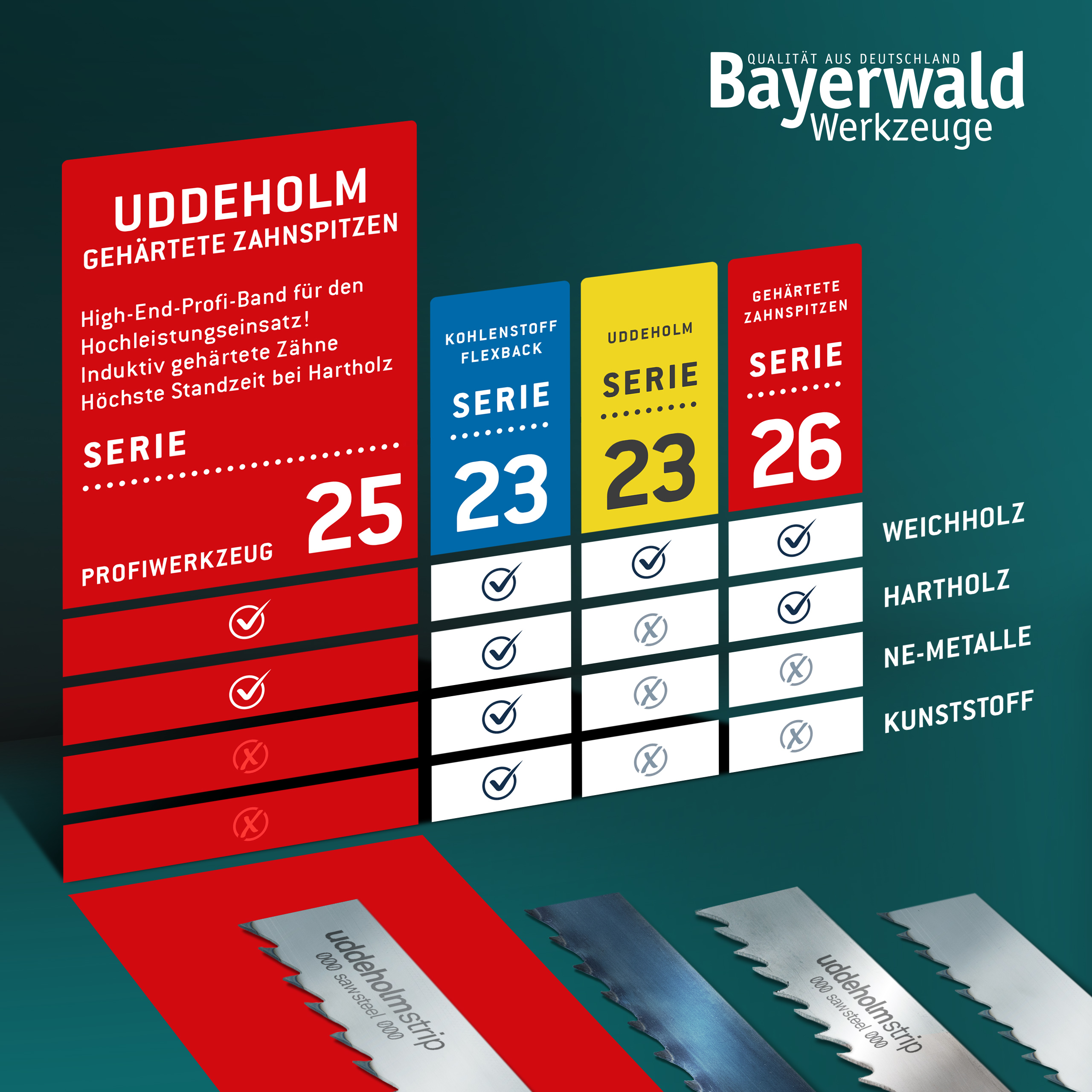 Uddeholm Bandsägeblatt zahnhart  12 x 0.5 x 6mm Uddeholm Bandsägeblatt zahnhart  12 x 0.5 x 6mm