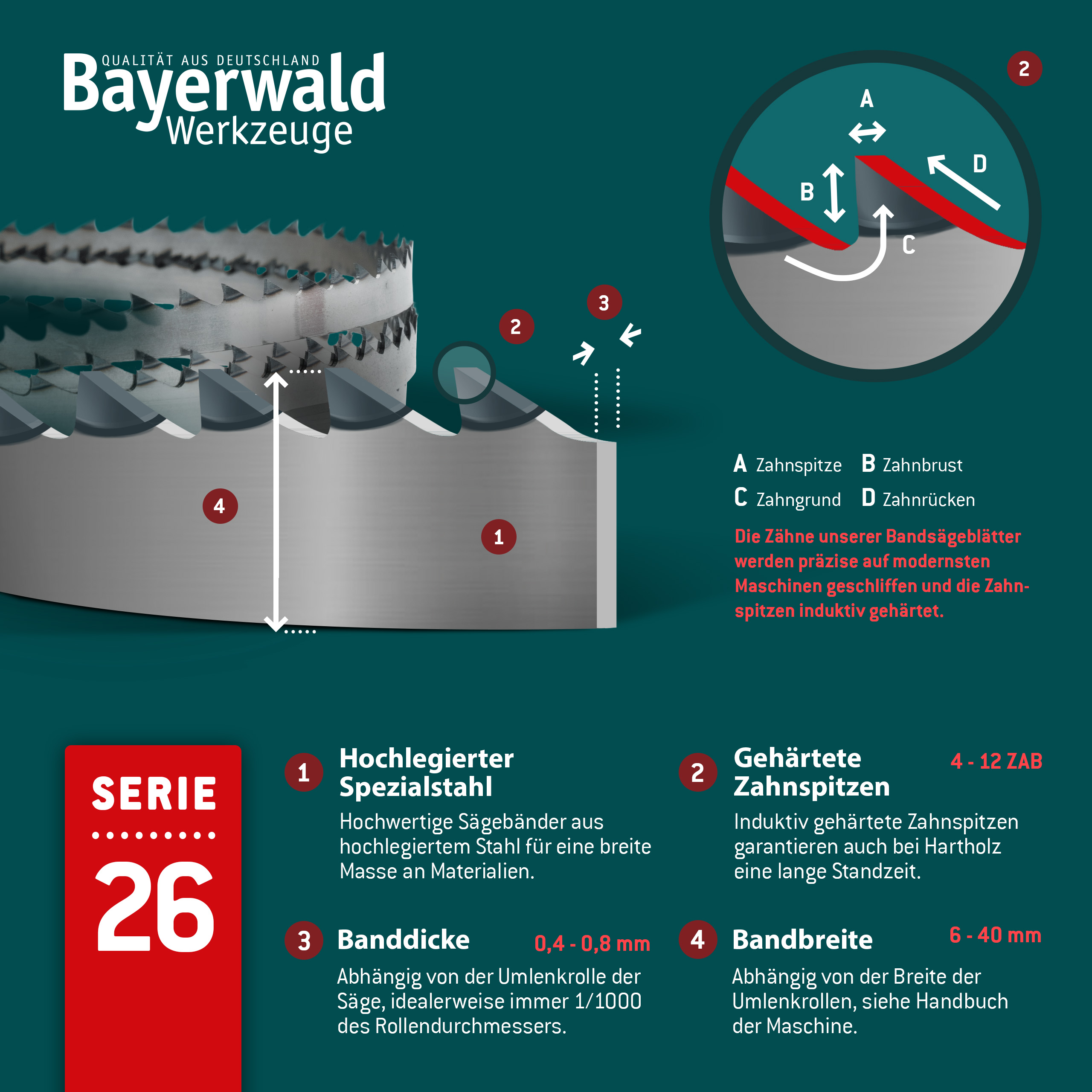 Bandsägeblatt Spezialstahl zahnhart   8 x 0.45 x 4mm Bandsägeblatt Spezialstahl zahnhart   8 x 0.45 x 4mm